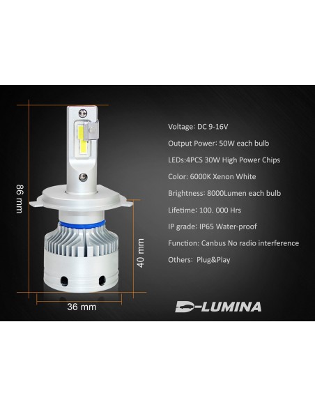 Kit Full Led H4 12V 50W 8000 Lumen Canbus All In One IP65 Dissipazione a Ventola