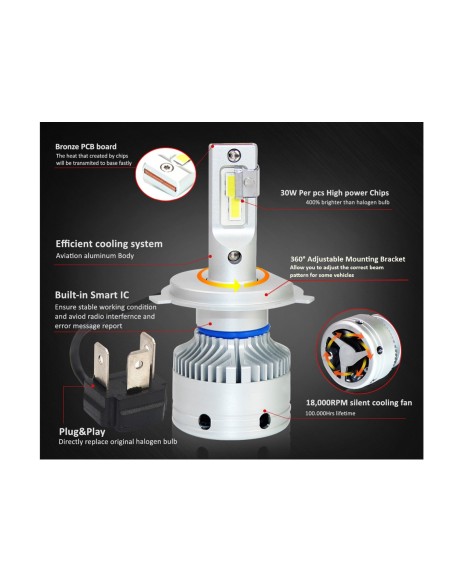 Kit Full Led H4 12V 50W 8000 Lumen Canbus All In One IP65 Dissipazione a Ventola