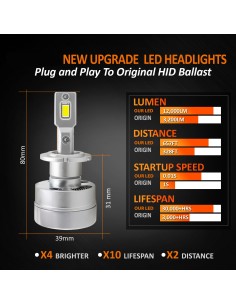 Kit Full Led Premium D4S D4R 80W 6000K 12000 Lumen 100% Canbus Piu Luminoso 2