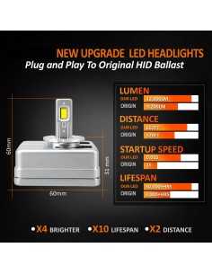 Kit Full Led Premium D5S 80W 12V 6000K 12000 Lumen 100% Canbus Piu Luminoso 2