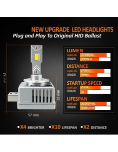 Kit Full Led Premium D8S 80W 6000K 12000 Lumen 100% Canbus Piu Luminoso 2