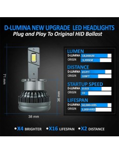 Kit Full Led Ultra Mini D2S D2R 70W 6000K 13000 Lumen 4 Volte Piu Luminoso Rispetto Xenon 2