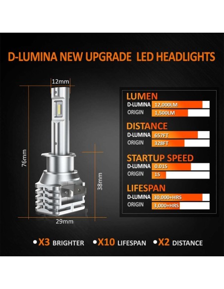 Kit Full Led Compatto H1 12V 30W 6000 Lumen Canbus All In One IP65 Senza Ventola