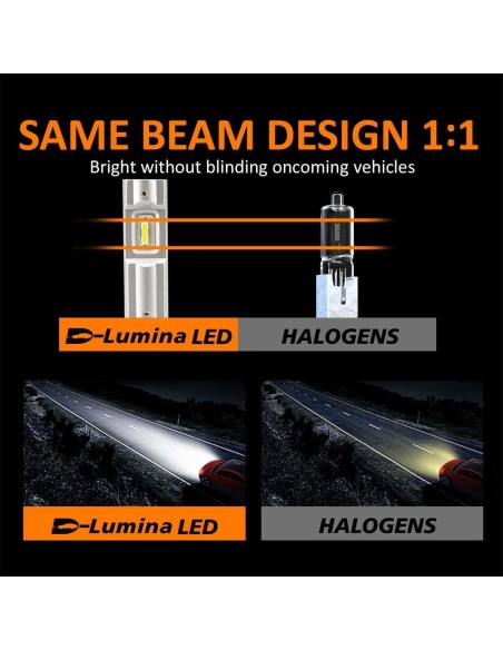 Kit Full Led Compatto H1 12V 30W 6000 Lumen Canbus All In One IP65 Senza Ventola